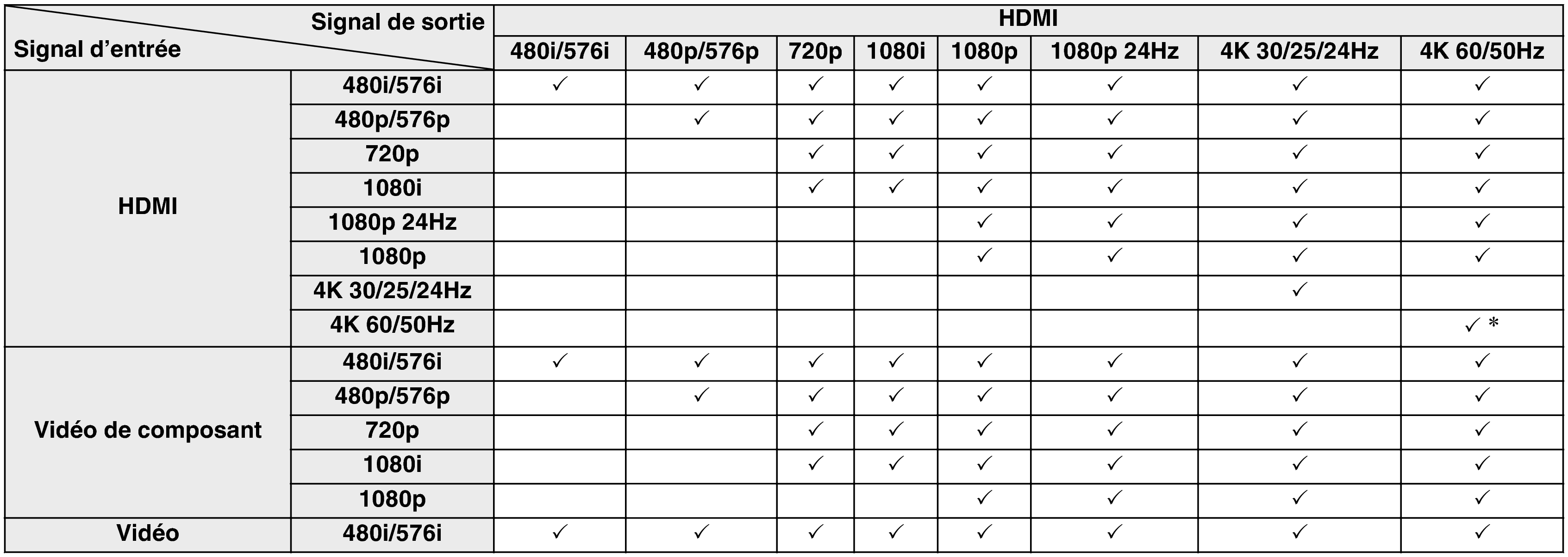 Video conversion AVRX3100WE3